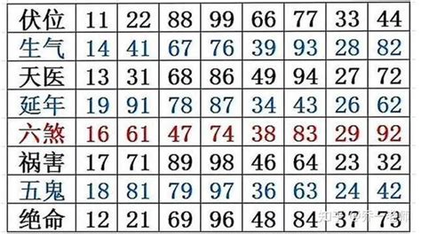 六煞五鬼|水痕数字能量学，五鬼+六煞、五鬼+生气、五鬼 ...